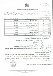 إعلان عن سمسرة عمومية لكراء محلات حبسية نظارة أوقاف صفرو